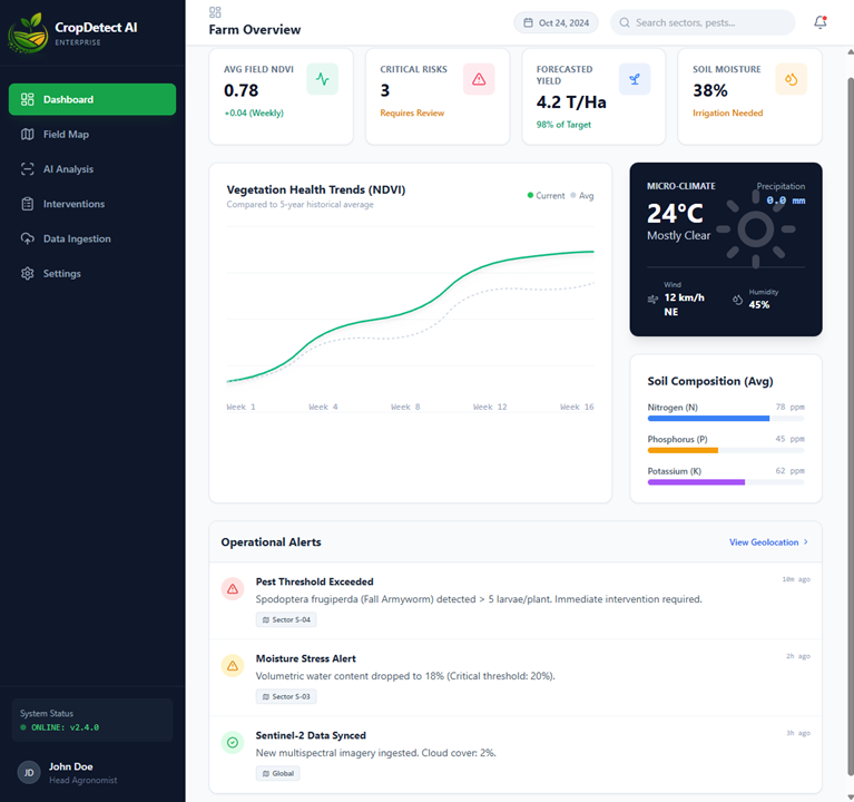 CropDetect AI operational dashboard