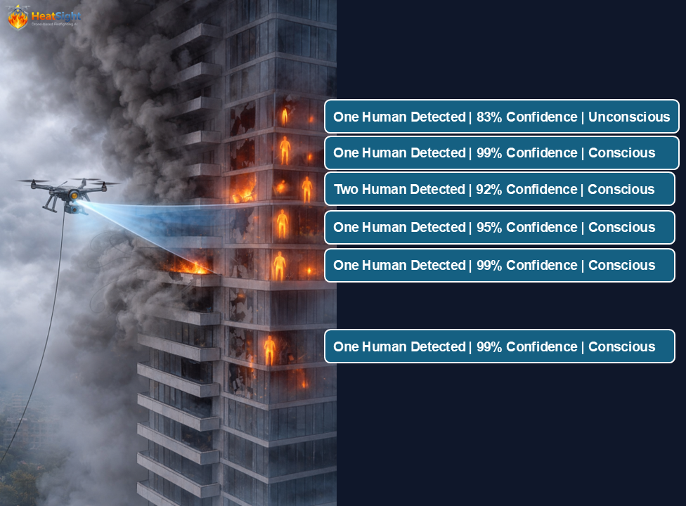 HeatSight system workflow